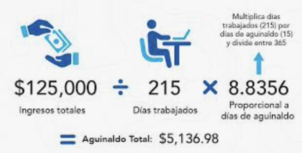 Fórmulas para calcular aguinaldo 2025 con ejemplos y salario integrado