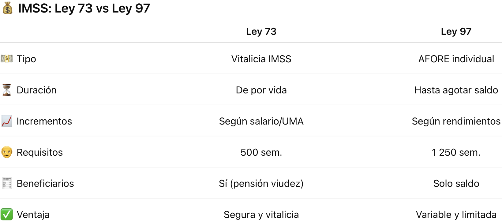 descubre el secreto de la pensión imss ley 73: cómo asegurar tu retiro sin que los errores del imss te cuesten miles de pesos