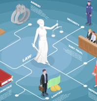 Diagrama de flujo que muestra el procedimiento paso a paso para tramitar un juicio de amparo, desde la identificación del acto hasta la resolución judicial, con diseño limpio e íconos claros.