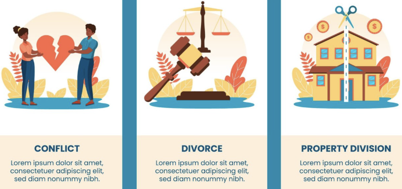 Diagrama paso a paso del proceso judicial de divorcio en México.