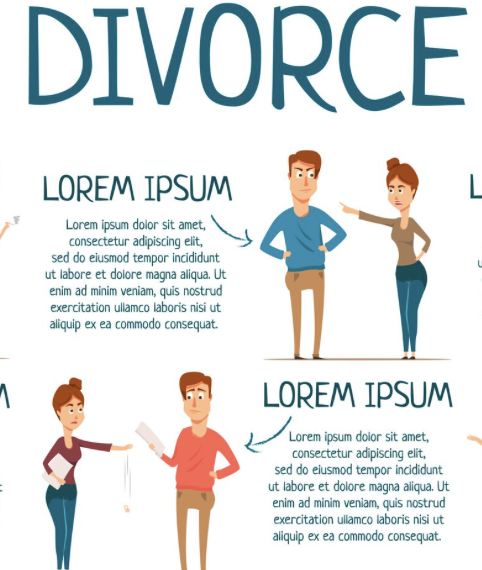 Infografía con los tipos de divorcio en México: voluntario, necesario e incausado.