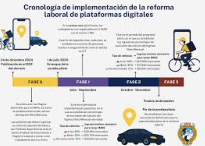 Infografía mostrando los cambios clave de las reformas laborales 2025 en CDMX