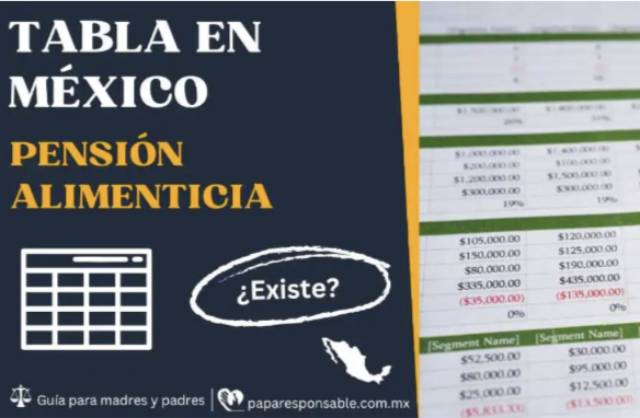 Infografía de tabla de pensión alimenticia con porcentajes actualizados para 2025 en México